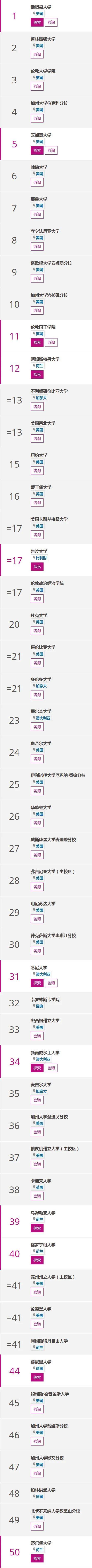 大学|泰晤士高等教育2021世界大学学科排名发布！