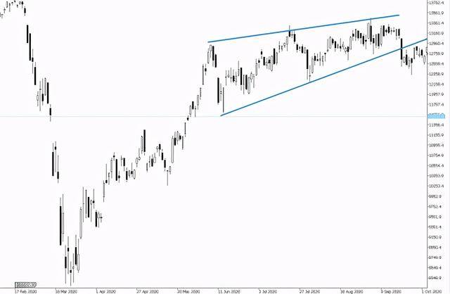 GKFXPrime：欧美股市惨遭血洗，刺激计划希望破灭，DAX30却受...572 / author:GKFXPrimeJiekai / PostsID:1582401