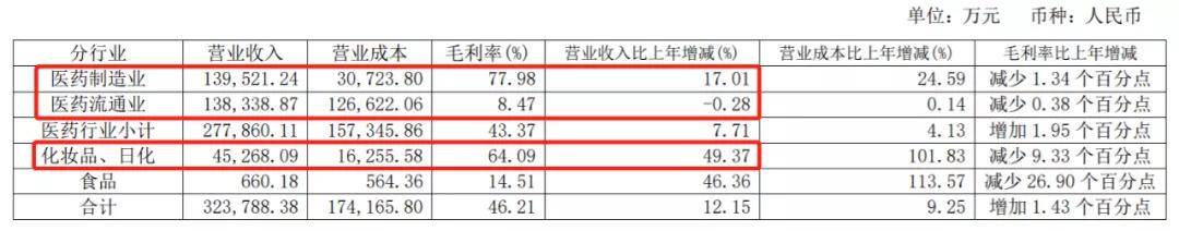 590元一粒！“药中茅台”到底贵不贵？