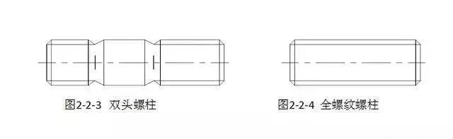 IM电竞 IM电竞APP 下载机械设计基础之紧固件连接件你都熟悉吗？(图3)