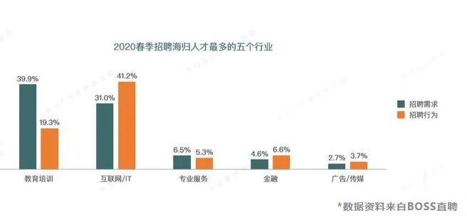 螺蛳|留学归来年薪竟不及螺蛳粉闻臭师一半！你慌了吗？