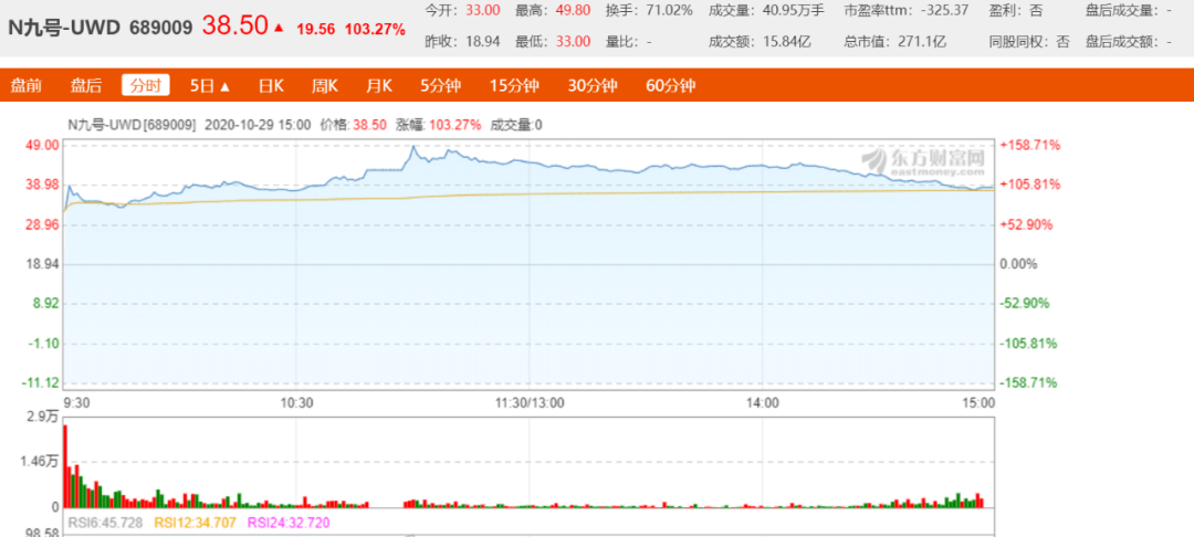 小米|“VIE+CDR”第一股诞生，“小米系”顺为资本：今年收获第7个IPO