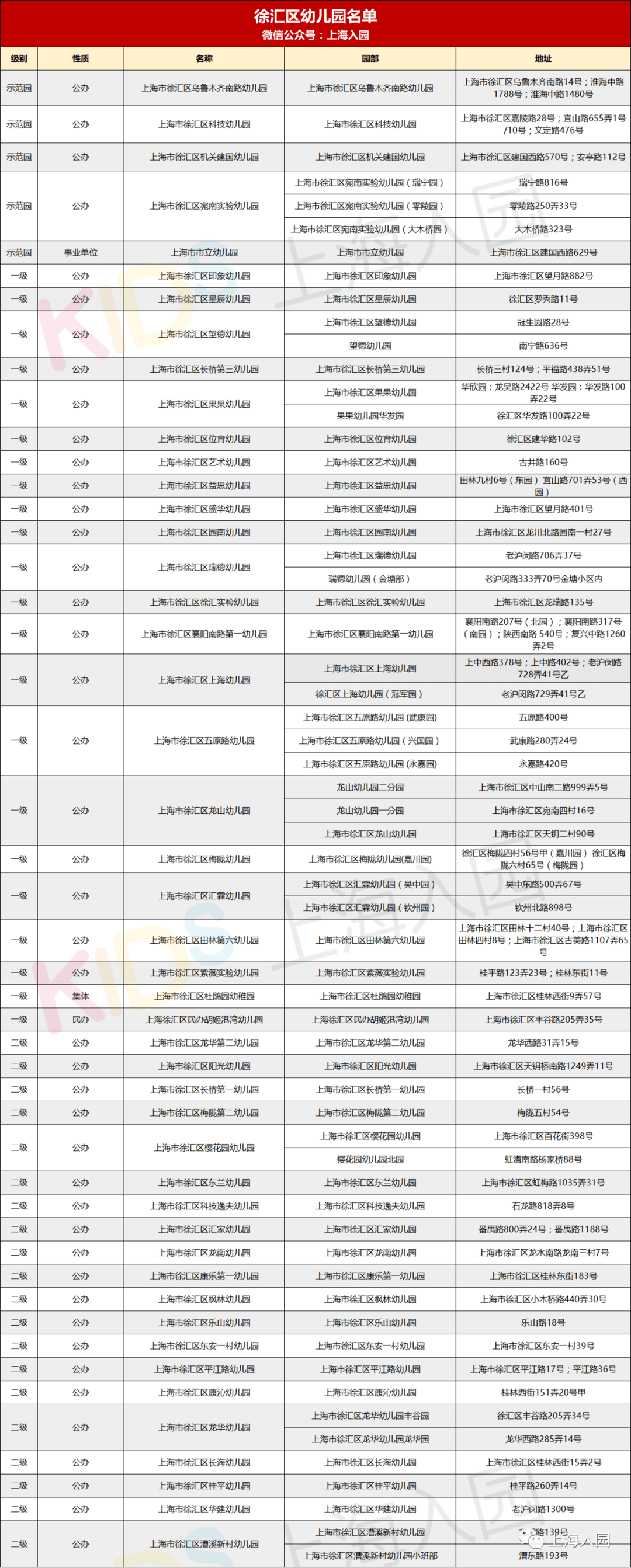 徐汇区|全了！2020上海徐汇区幼儿园全名单出炉！共计101所！