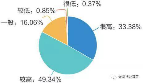 现状|报告 | 全国“90后”教师的真实现状