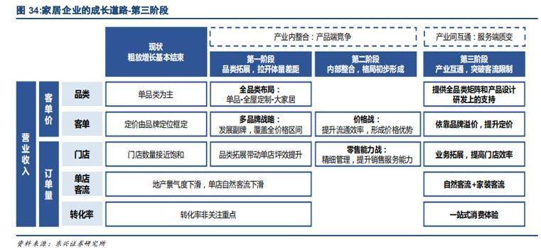 欧赛斯品牌战略之家具家装市场研究全屋整装与个性化趋势
