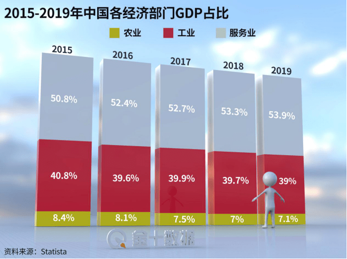 2020年gdp能破100万亿吗_美团市值破万亿港元