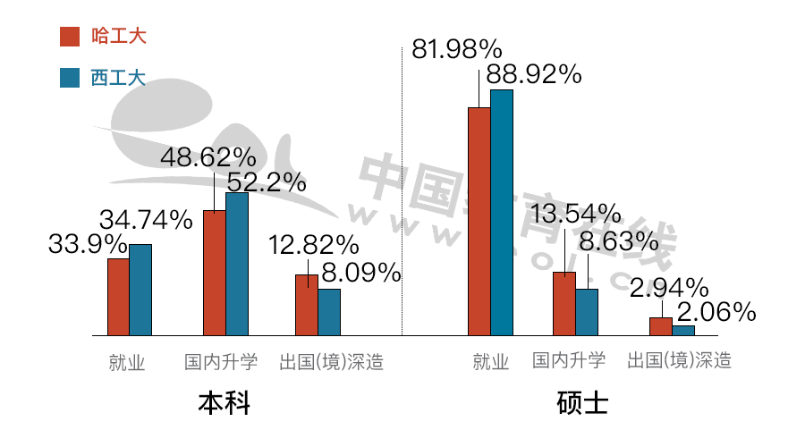 哈尔滨工业大学排名_哈尔滨工业大学2020年强基计划录取结果查