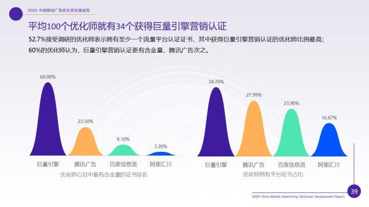 消息资讯|重磅！《2020年移动广告优化师发展白皮书》完整发布！