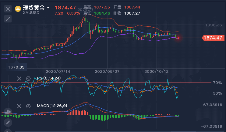 俄罗斯GDP历史增长_俄罗斯地图(3)