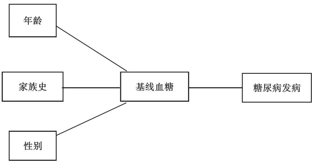 控制人口统计变量做回归分析_连续变量的描述性统计