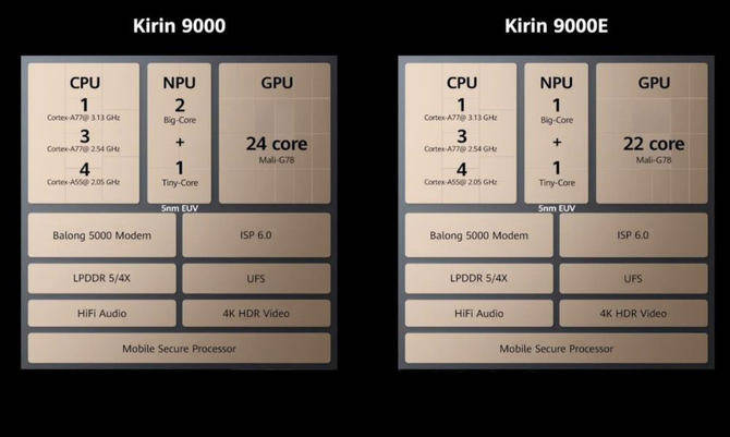 Mate|华为Mate40 Pro深度评测：全能实力问鼎年度旗舰