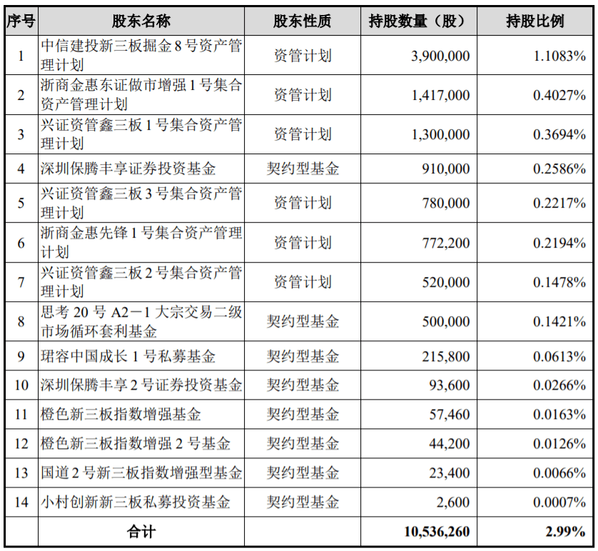 人口疏散的三种类型_指纹的三种类型图片(3)