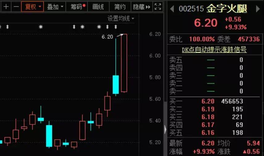 罗永浩又要“卖公司”？上市企业蹭网红，目的