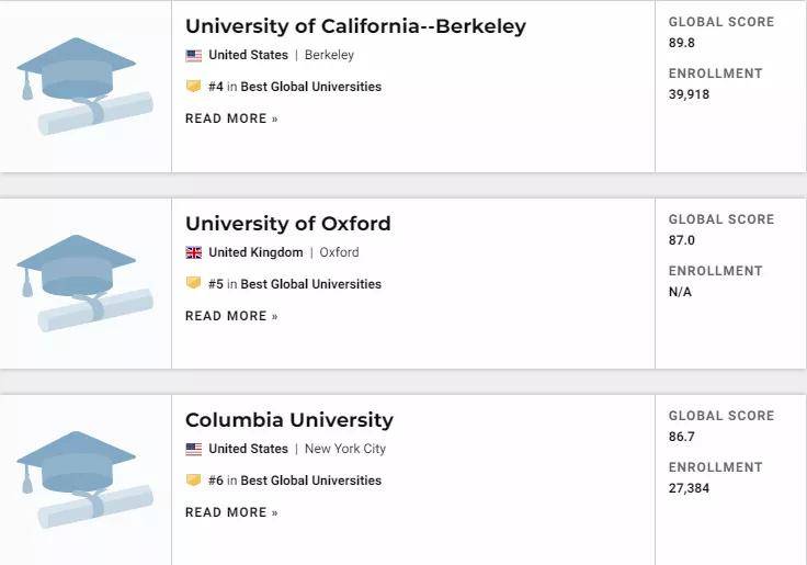 清华世界排名第排名_2021USNews世界大学排名重磅发布,清华大学亚洲第一