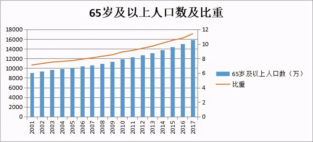 《国家人口_全国各省人口新排名 河北第6,河南第3,第一大省人口突破1.1亿(3)