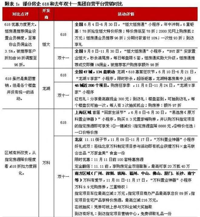 房企副總裁:我們只是搬運工 阿裡線上售房是