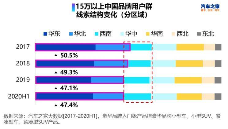 成都市18岁到40岁人口占比