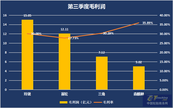 麒麟|三季度财报解读，这家企业彰显轮胎行业的“茅台”像