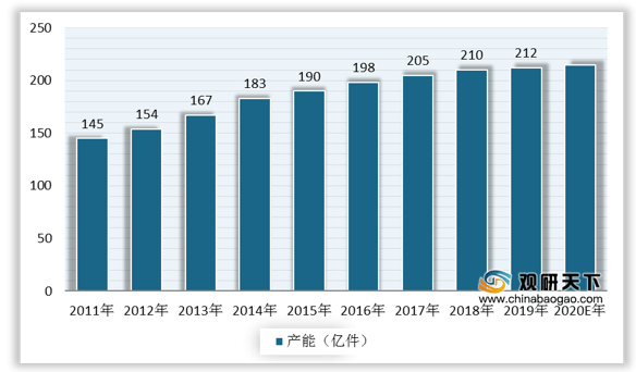 内衣行业数据_大数据图片(3)