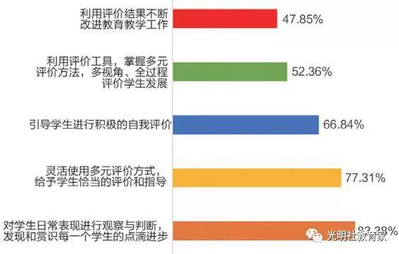 现状|报告 | 全国“90后”教师的真实现状