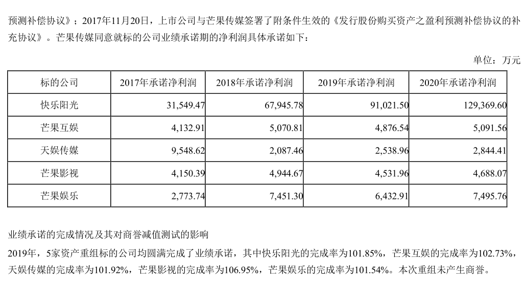 芒果|芒果超媒的秘密