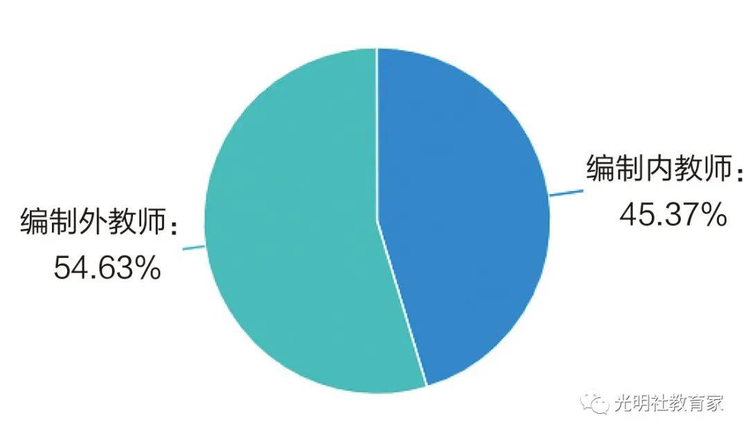 现状|报告 | 全国“90后”教师的真实现状