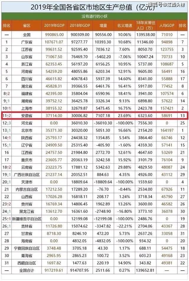 省份gdp为什么这么高_山东的GDP为什么那么高