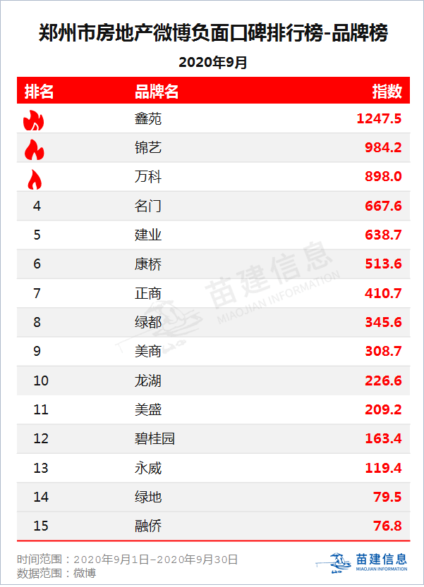 郑州物业公司排名_郑州暴雨后的物业图片(2)