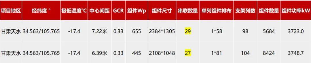 行业|阿特斯详解665W组件要点，HJT产品将于21年Q2发布