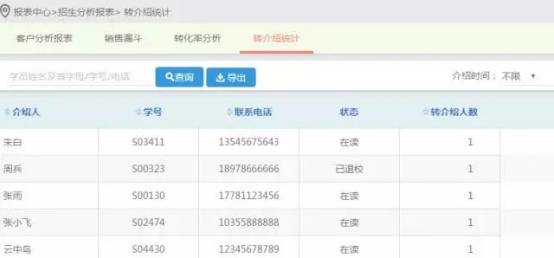 招生|培训机构用好校管家这几个报表，那个招生效果翻倍