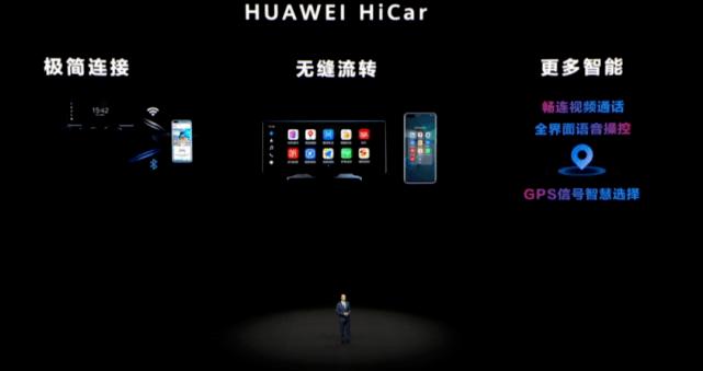 华为|“Hi”造车吗？华为给你提供所有解决方案