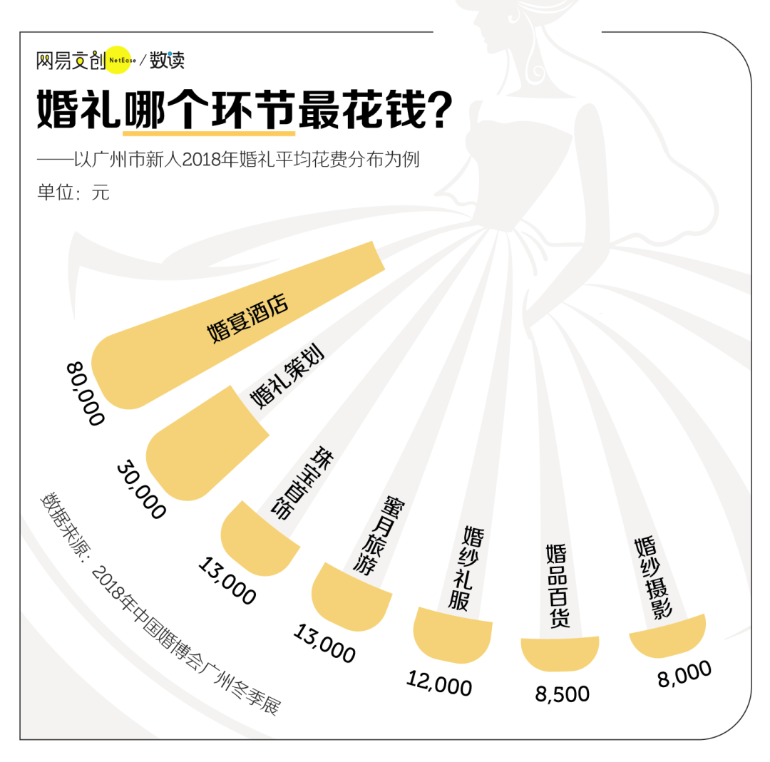 不婚占总人口_老年人占总人口比例图(3)