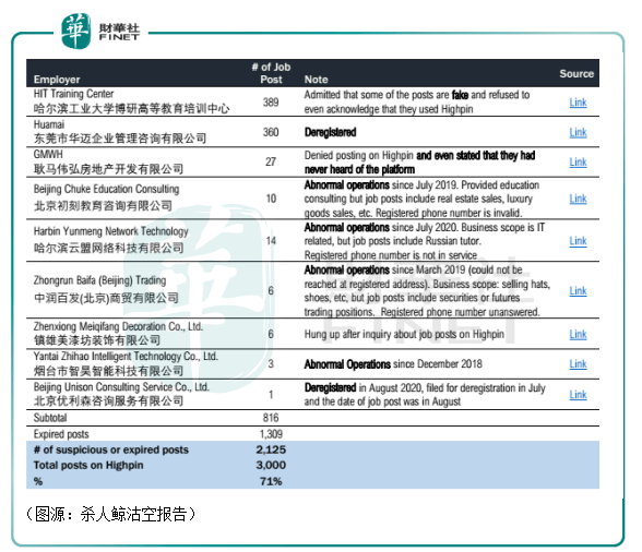 招聘|财华洞察|冷暖自知：BOSS直聘没有老板，智联没有真简历！
