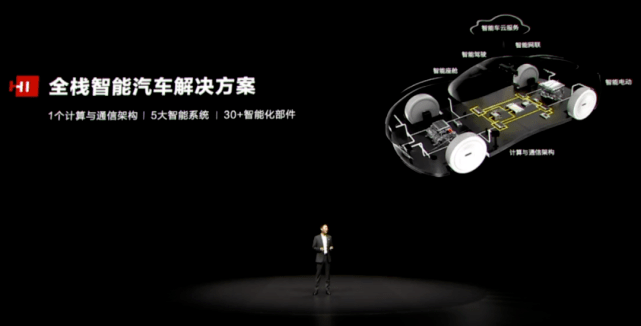 华为|“Hi”造车吗？华为给你提供所有解决方案