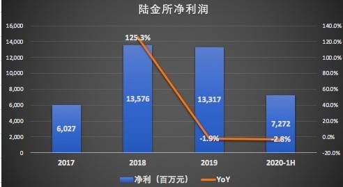 昔日p2p巨头陆金所被迫转型金融科技 ipo首日破发 市值缩水81亿美元