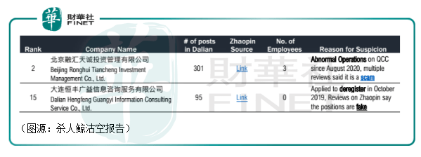 招聘|财华洞察|冷暖自知：BOSS直聘没有老板，智联没有真简历！