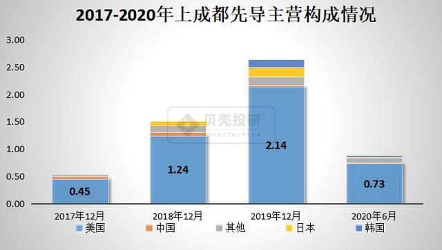 成都先导：身处牛股集中营 为何风险爆雷跌落神坛？(图3)