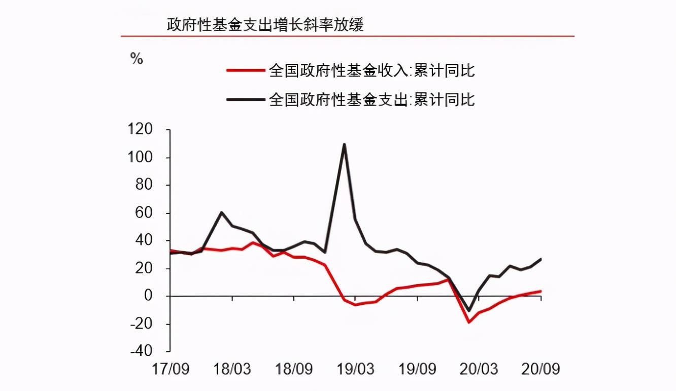 卖地还算gdp_最新 浙江11市GDP,杭州又是第一(2)