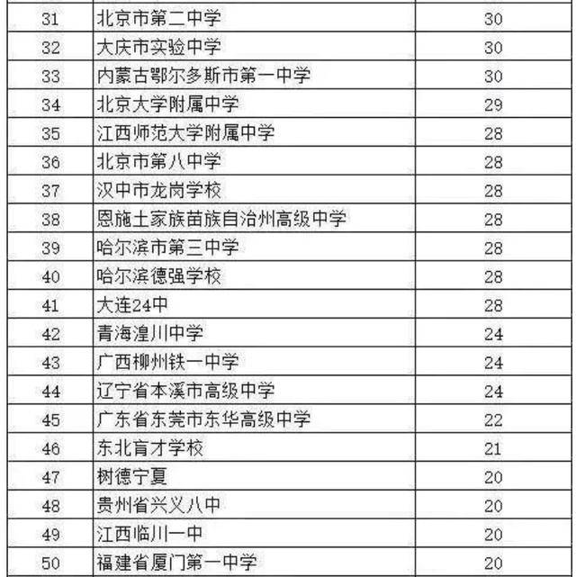 衡水人口数量2020_衡水人口(2)