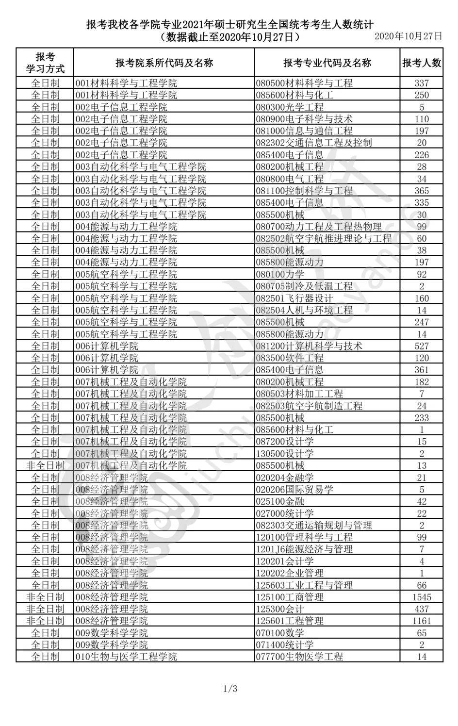 凯里人口2020_2020年贵州凯里规划图(2)