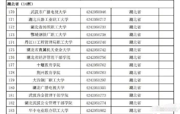 原创湖北省的这15所野鸡大学请注意,人民日报点名批评!建议收藏