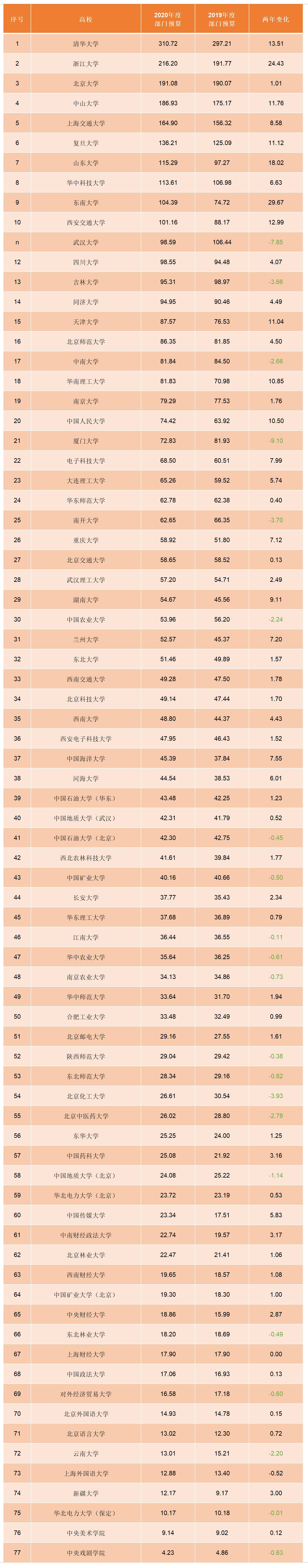 2020年教育部大学最_李莎获评2020年中宣部、教育部“最美大学生”(2)