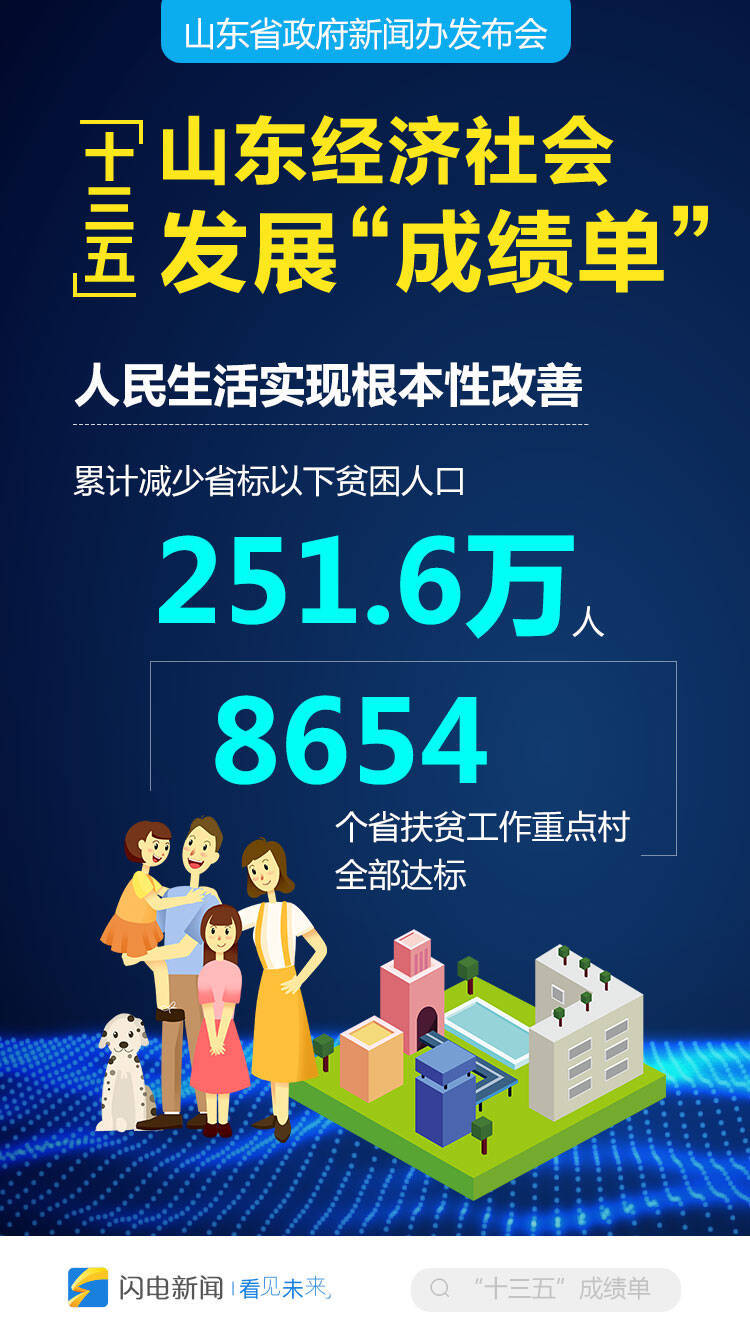 五年后的山东经济总量_山东经济管理干部学院