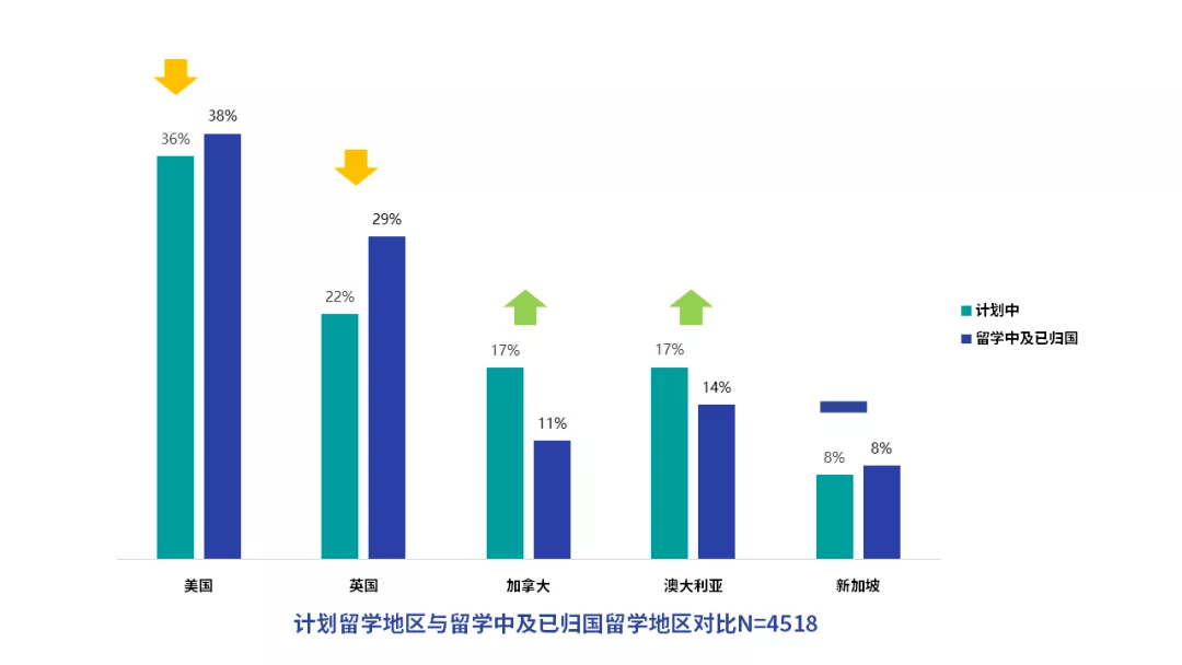 留学业占澳洲gdp多少_大跌眼镜 澳洲三季度GDP增速仅为预期一半 澳元重挫(2)