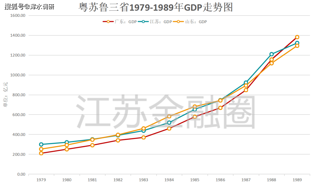 赣粤运河拉动GDP_赣粤运河信丰段线路图(3)