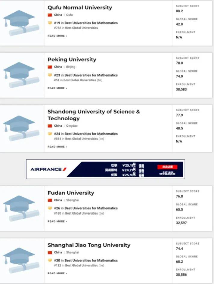 USNews|2021 泰晤士世界大学学科排名 vs USNews学科排名，哪个更戳你雷点？