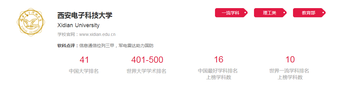 知识科普|西安电子科技大学，实力不输985的“顶级211”名校！