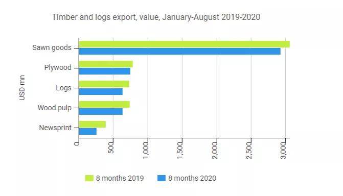 苏联gdp下降约52%_苏联经济实力最强的时候国内生产总值 GDP 是美国的百分之多少