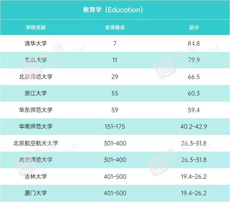 泰晤士|2021年度泰晤士世界大学学科排名公布！