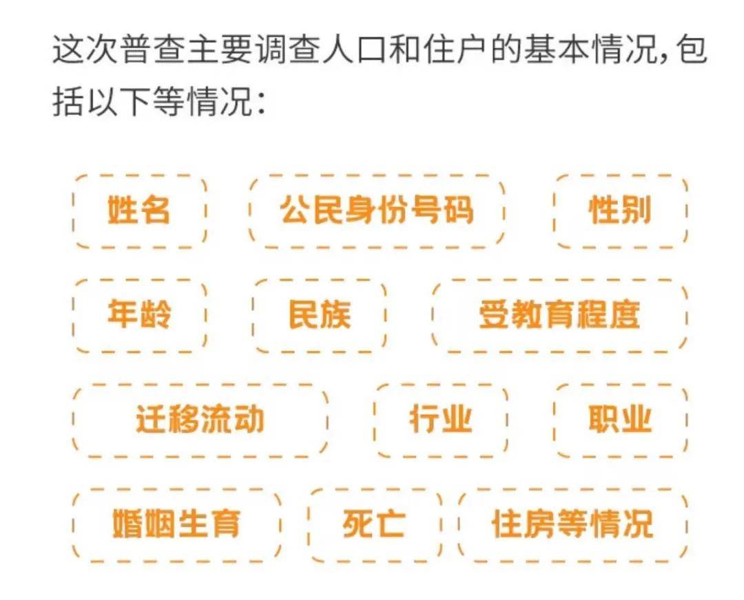 人口普查工作证有什么用_人口普查工作证样本(2)